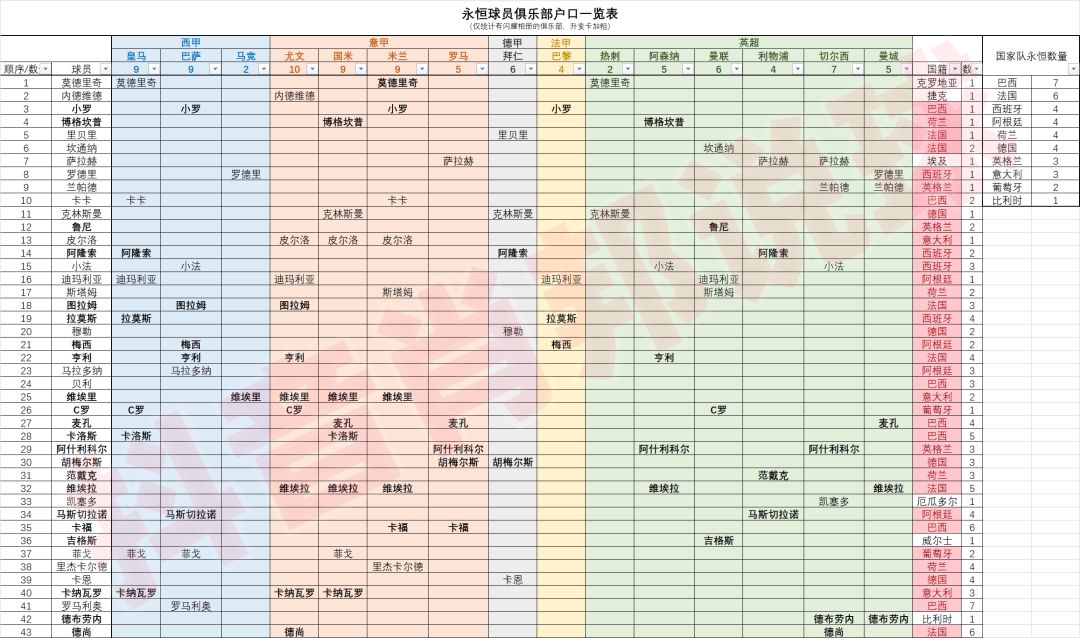 最新永恒统计截图