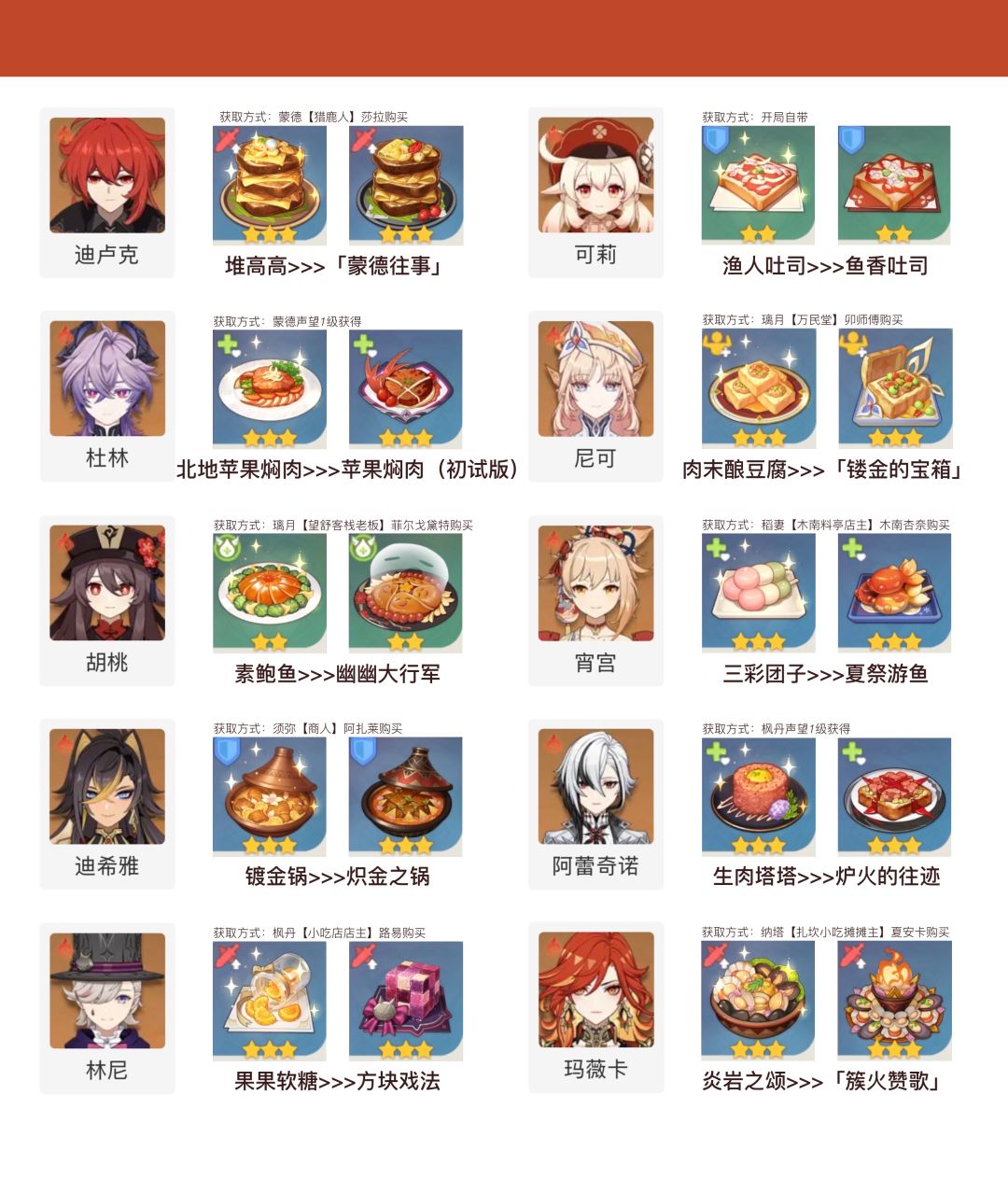 原神特殊料理食谱·全角色 7