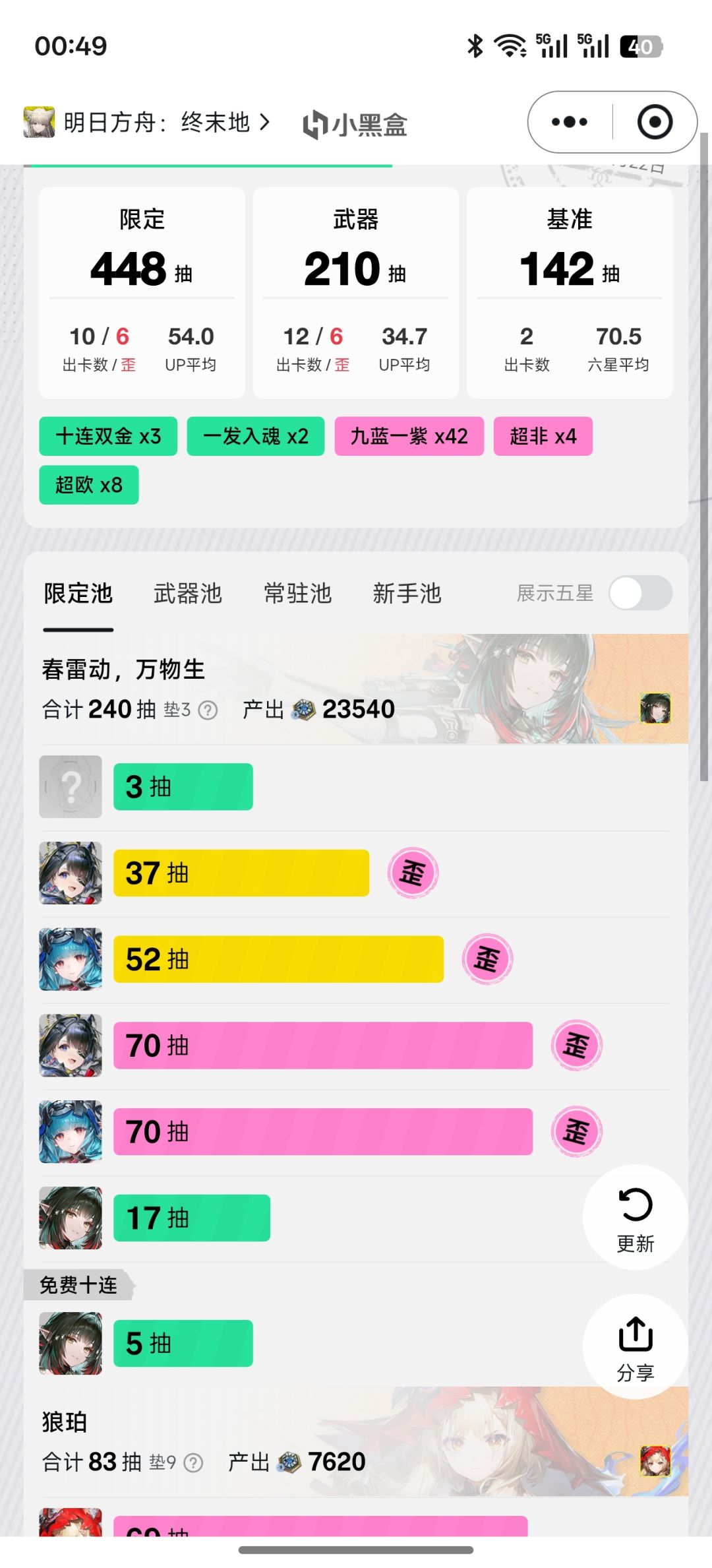 好游戏不能上头哎 1