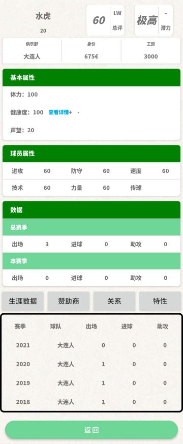重大突破，多赛季实现了