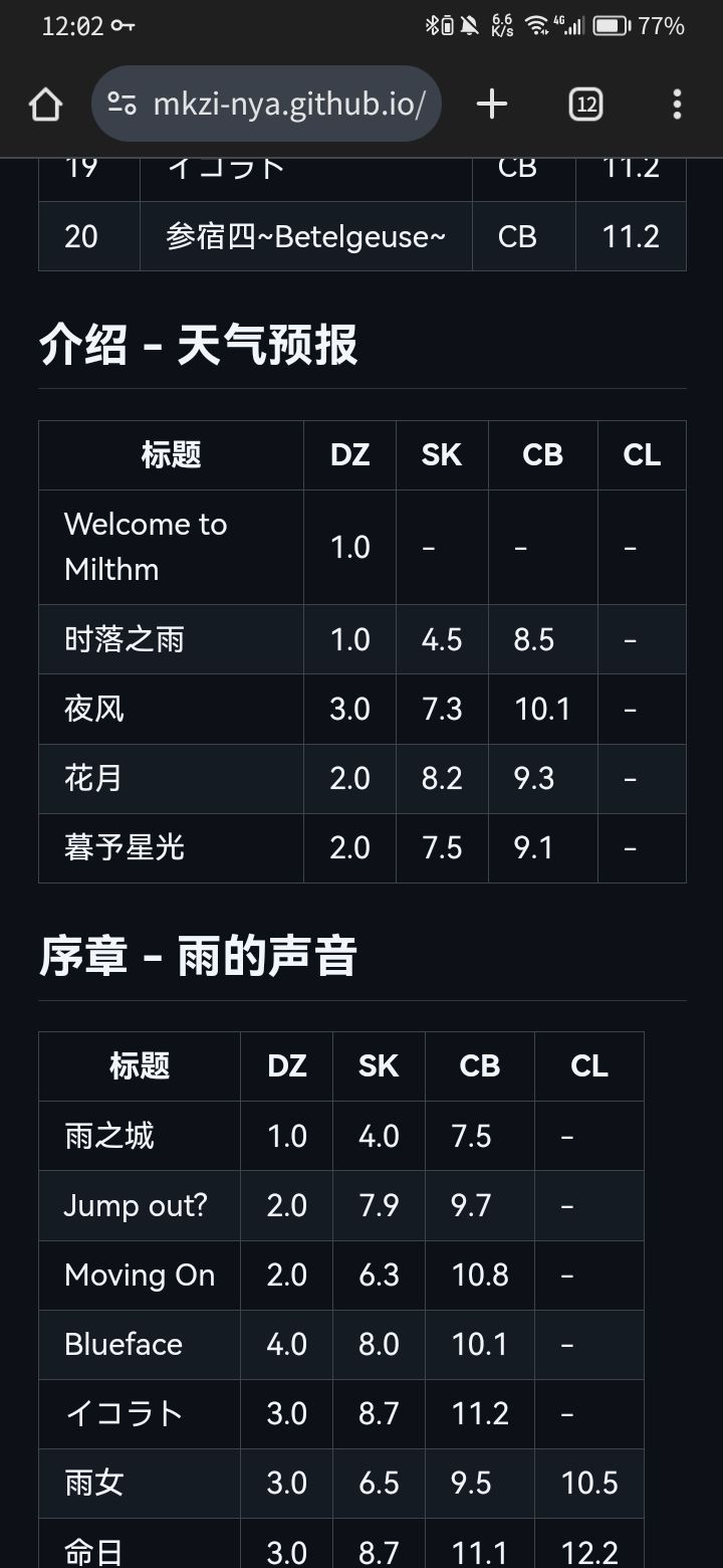 关于定数表 2