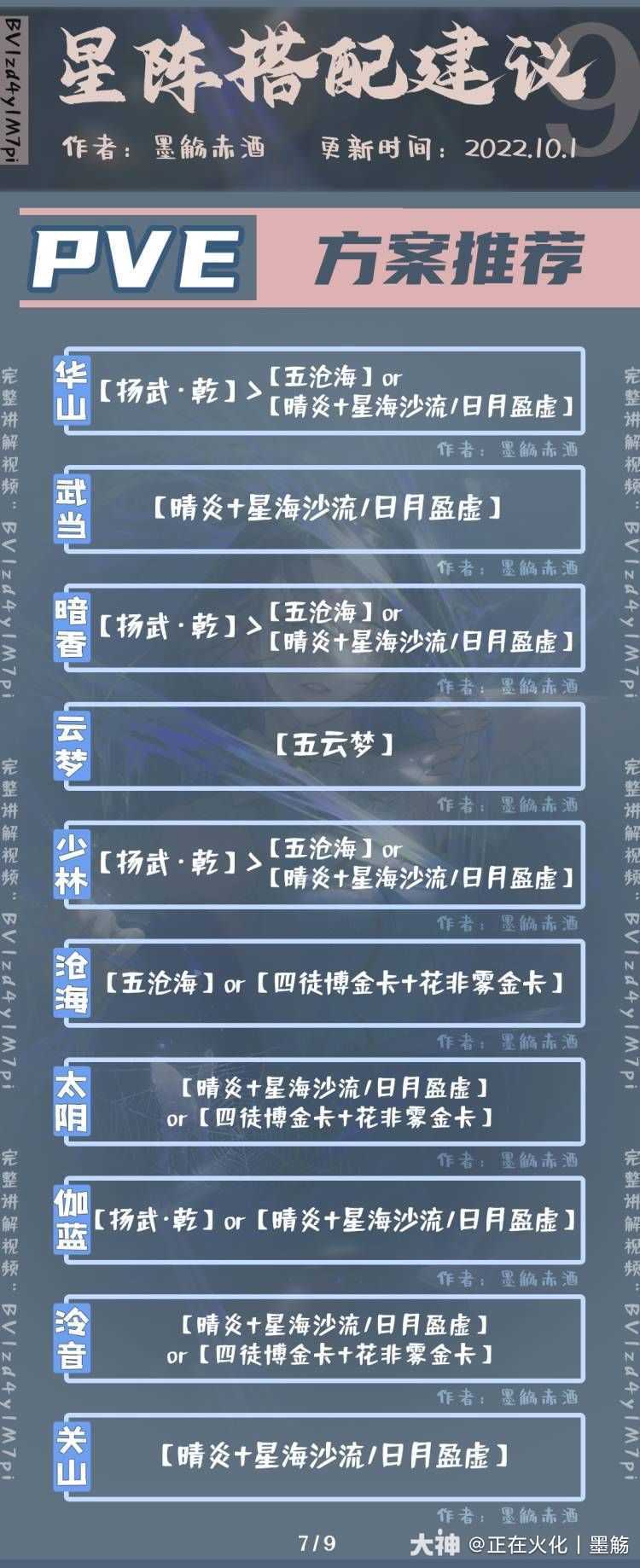 【星阵搭配攻略】9.0版本来咯！
——转载于正在火化截图