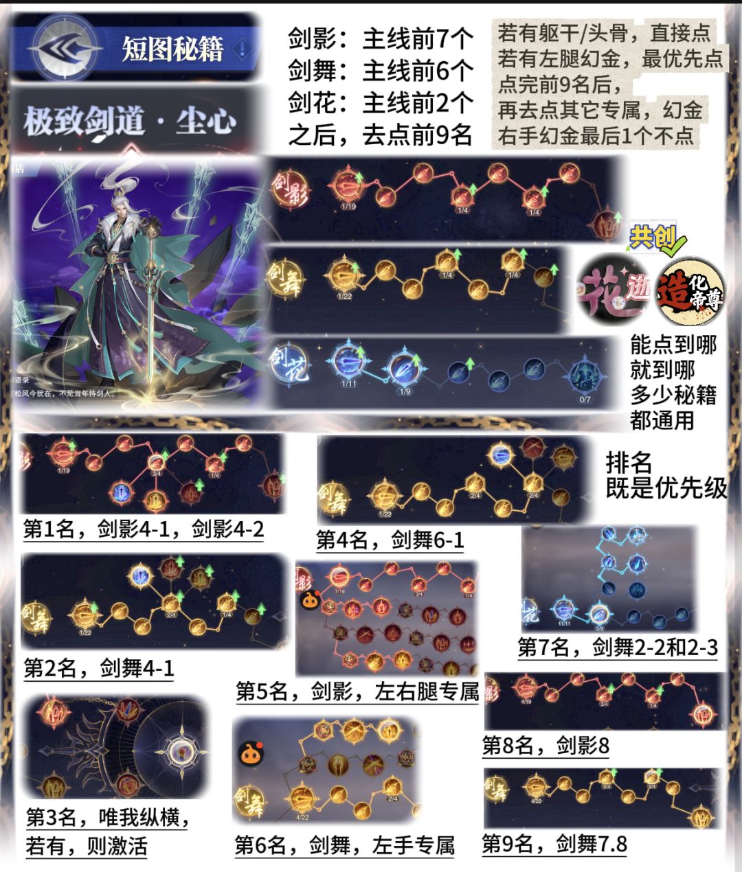 第391期、修罗尘心秘籍 2