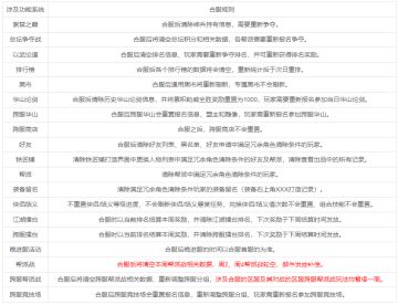 《铁血武林2》3月5日数据互通公告