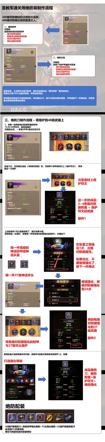 【保姆级攻略】如何制作禁卫军通关绝防装