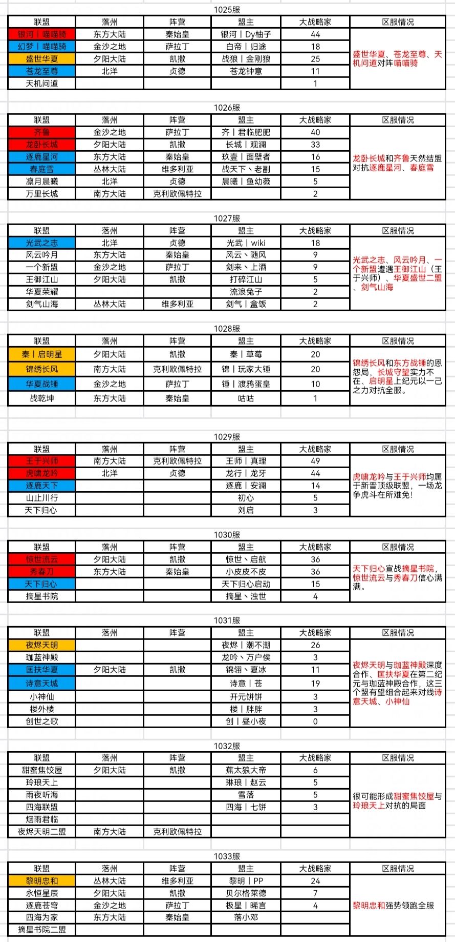 世界启元无限纪元落州预告&局势前瞻 1