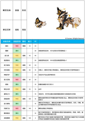 【赛尔号手游】2026年4月15日新增精灵