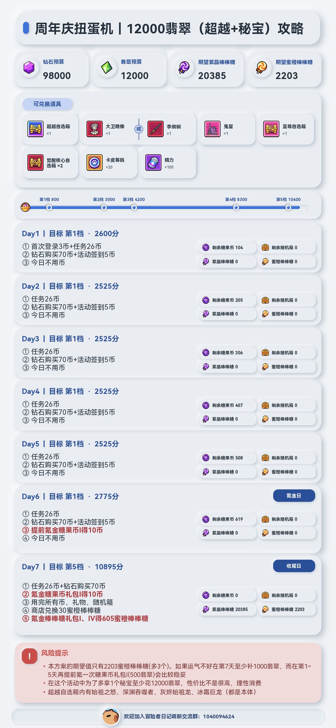 26.10.26周年庆扭蛋机攻略+氪金转盘 3