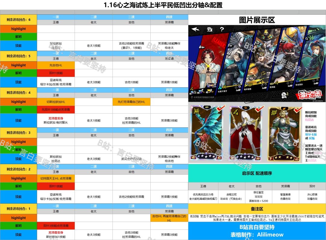 P5X3.2.2心之海1600W+平民出分轴表格截图