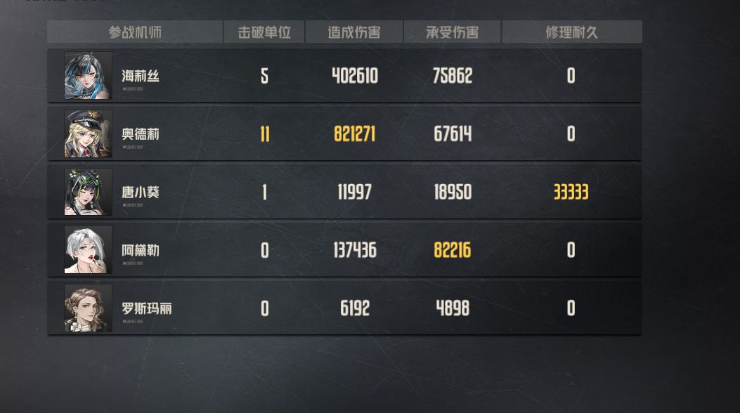 小号边境天赋和科研都没弄,通关戒备四 2