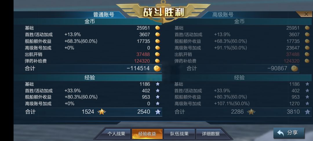 亏了一笔臭钱(恼) 1