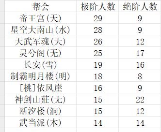 第53赛季第四周论剑周报