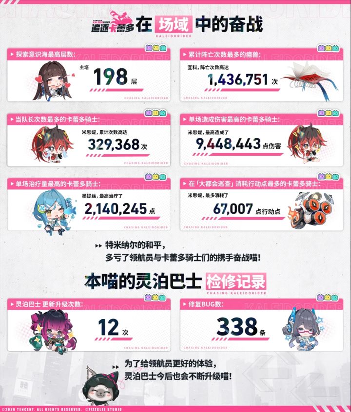 追逐卡蕾多测试战报,米思缇统治全场~截图
