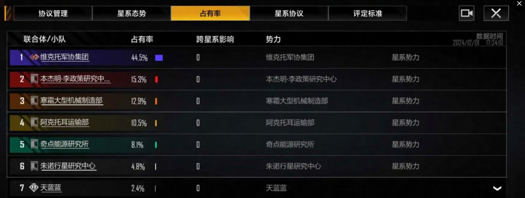 拉格朗日版百团大战开打 叮当猫会被打脸吗 3