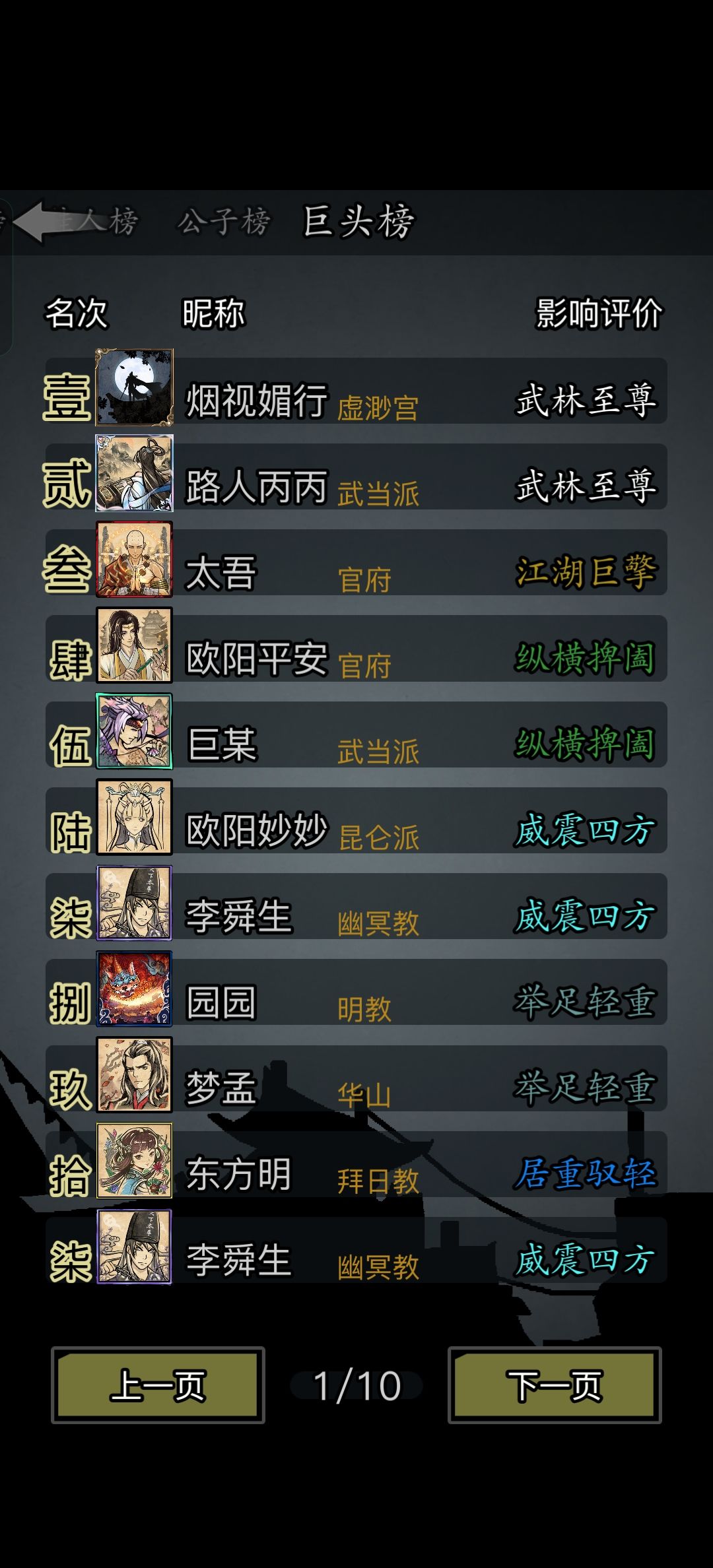 想问一下这个评价榜是咋算的 1