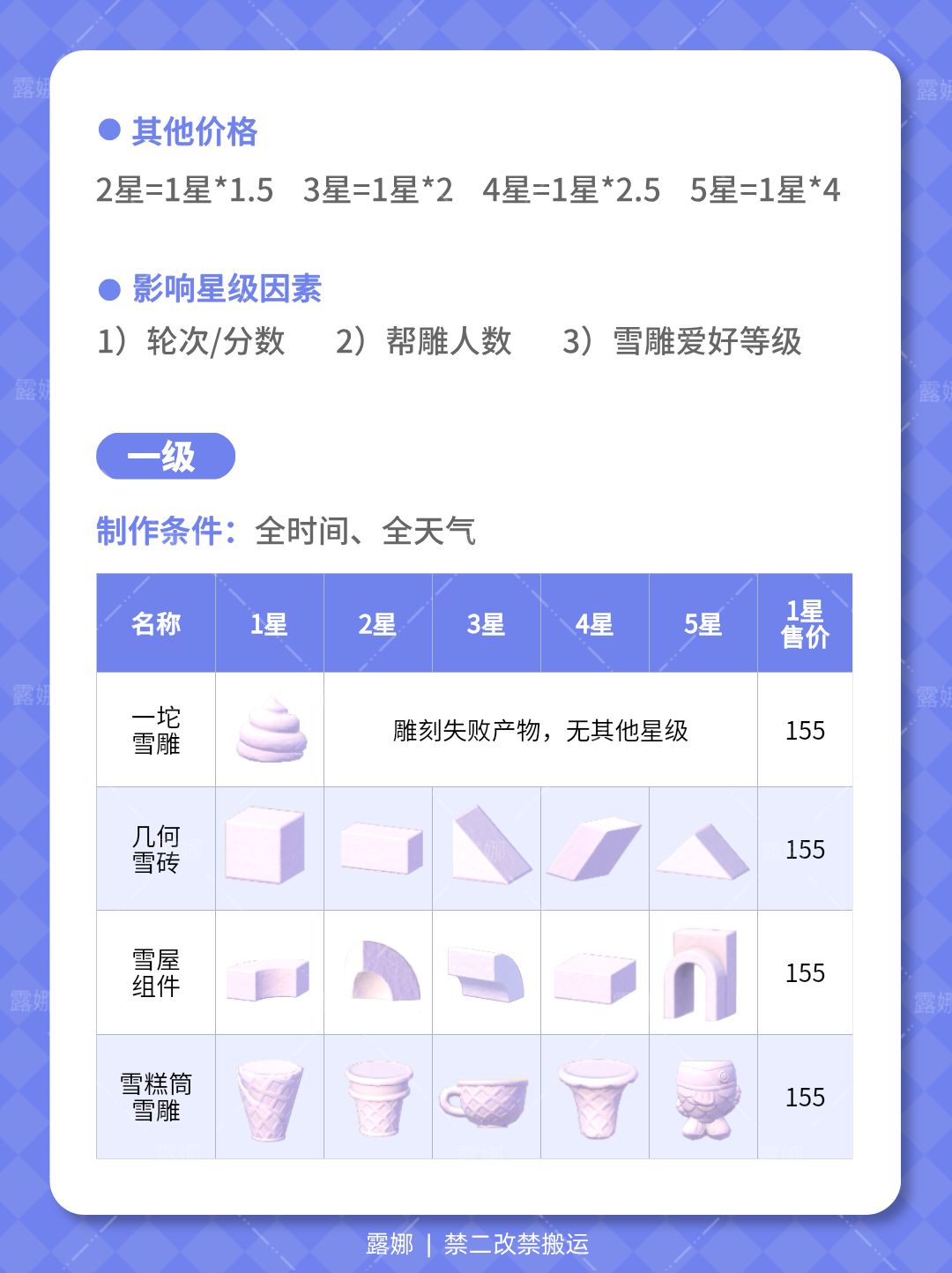 心动小镇 雪雕 全图鉴 玩法攻略 3