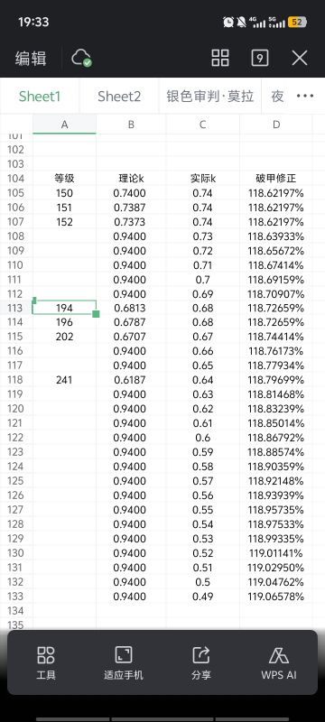 破甲系数进度汇报