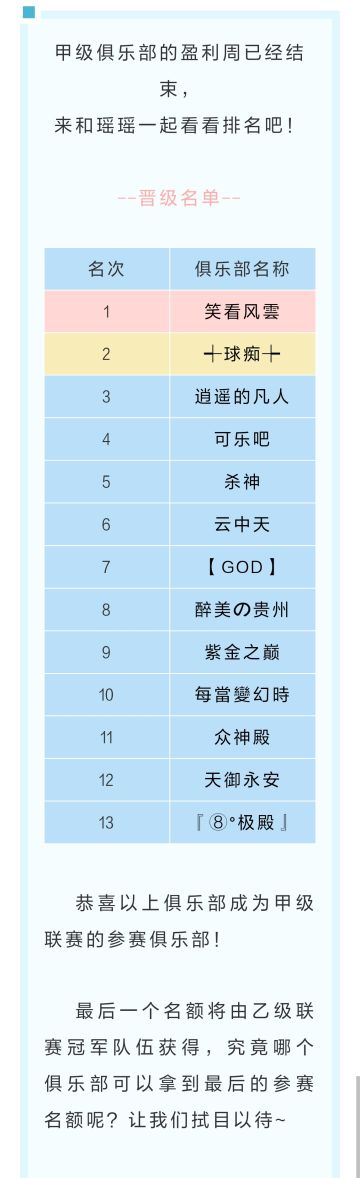 第十七届甲级联赛周积分排名公布