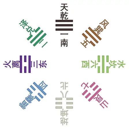 第五章八卦这不是胡编乱造么 2