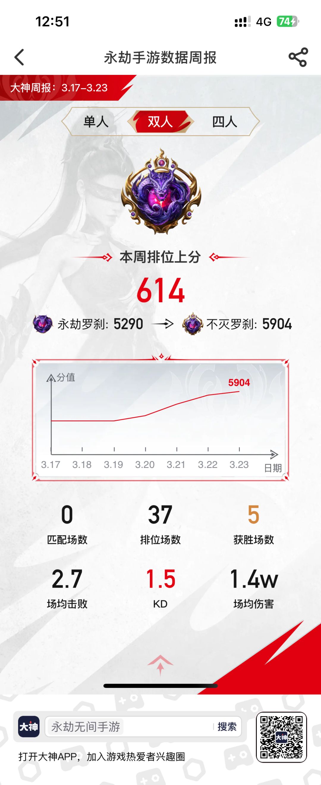 赛季末还真是上分快 1