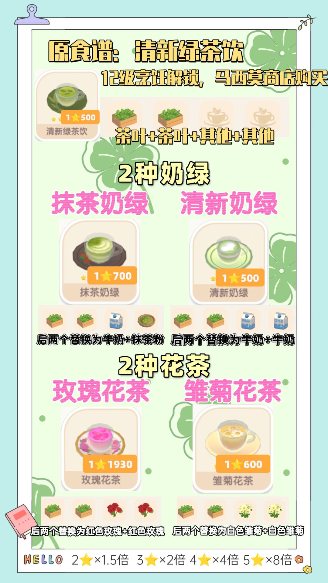 12级烹饪4个隐藏食谱解锁方法 2