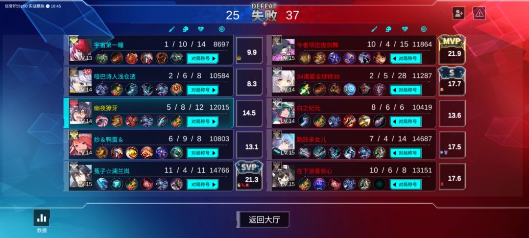 输的出乎意料 2