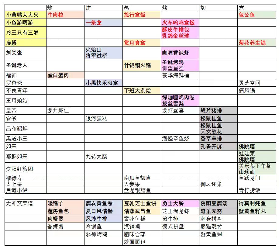 符文冲突截图