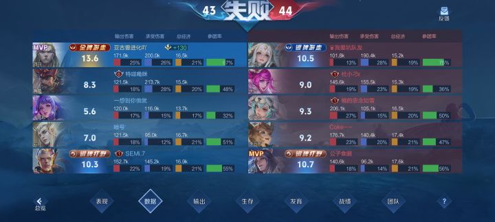 唉，不知道说啥，游走输出最高截图