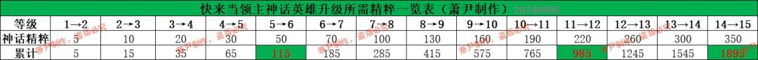 混子,新人,辅助最简单普通困难教学 3