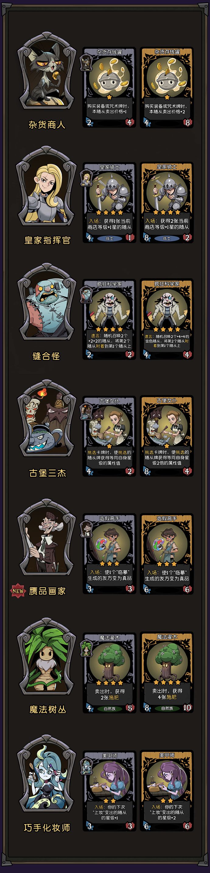 夏日舞会狂欢,全英雄舞伴揭秘! 2