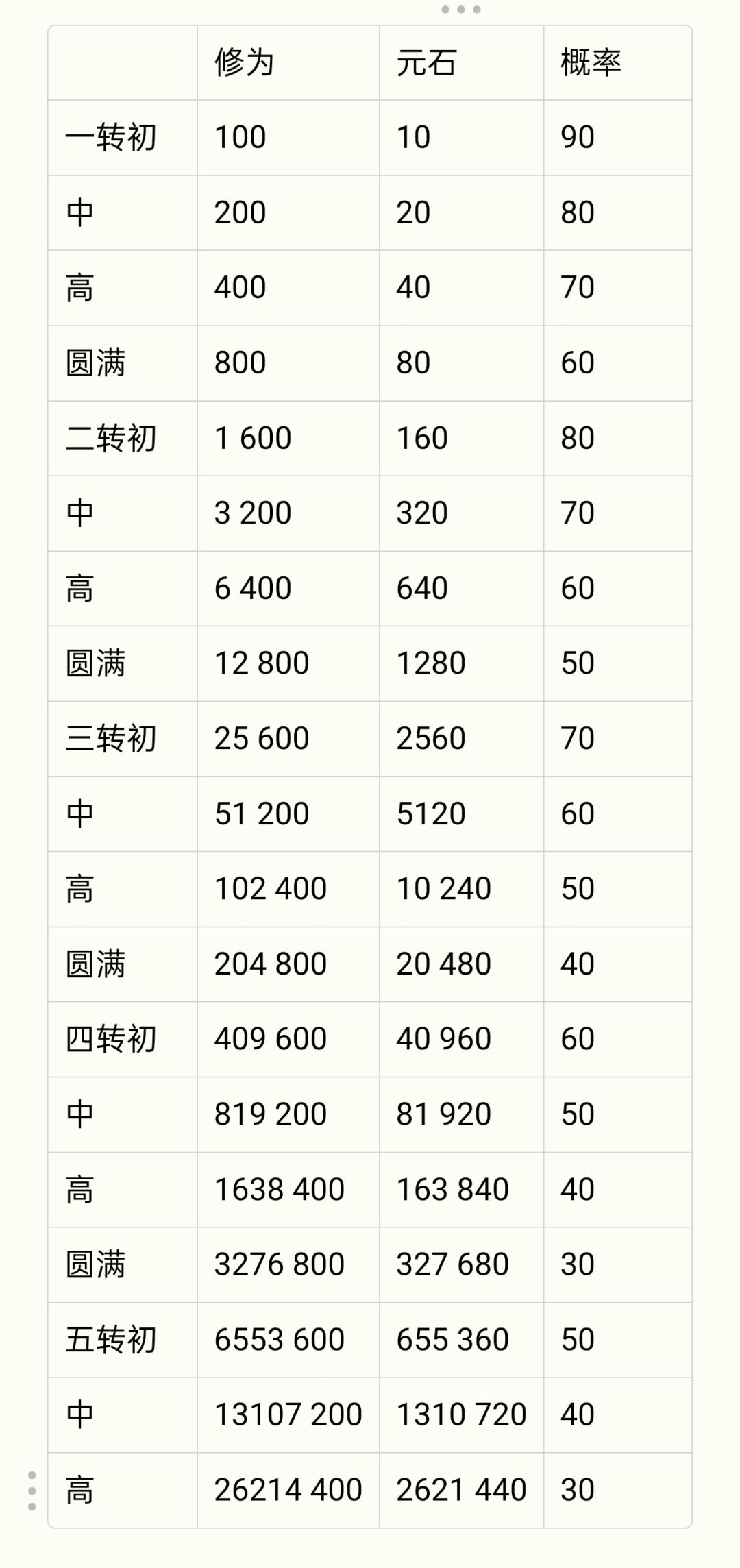 流畅整理的小攻略 4