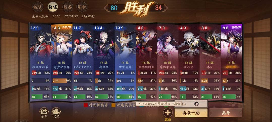 都燃成舍利子了 2