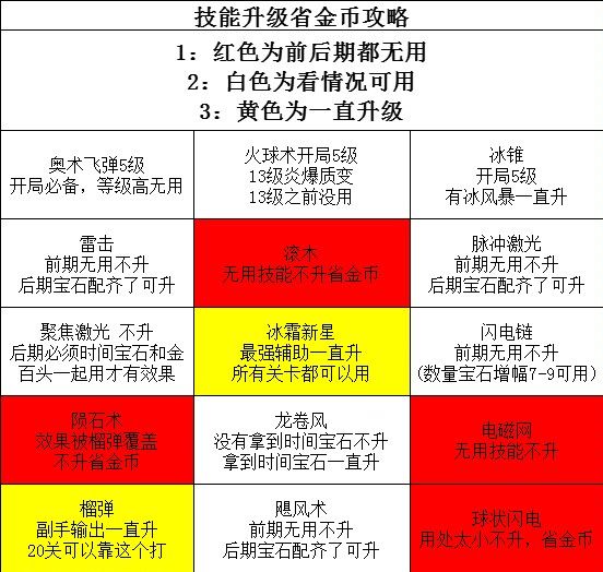 攻略:技能详解 11月2日修改版 2