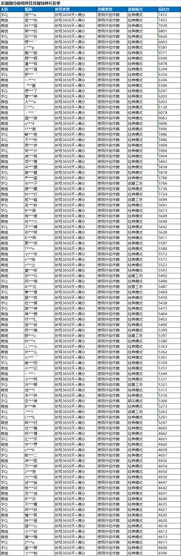 《和平精英》3月28日安全信息公告