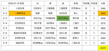 【幻境记录】769天，穿透月，Week3，26531