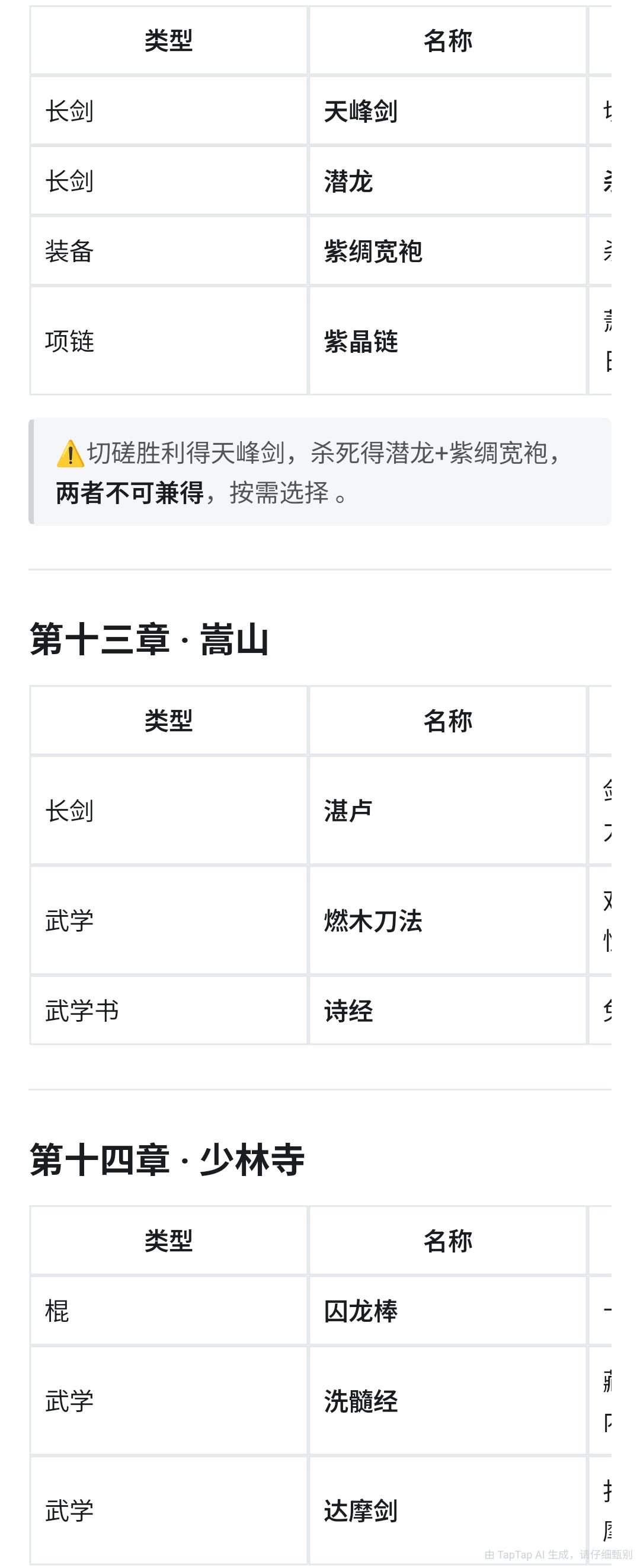 放置江湖各章节必拿道具与装备汇总 8