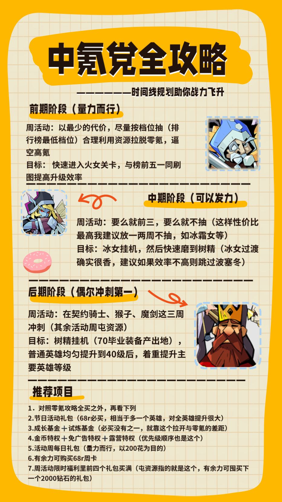 ✨零、中、重氪,共绘童话大乱斗辉煌篇章! 2