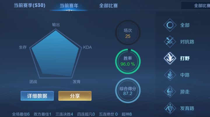 二技能使用好的元芳就是这么进退自如!截图