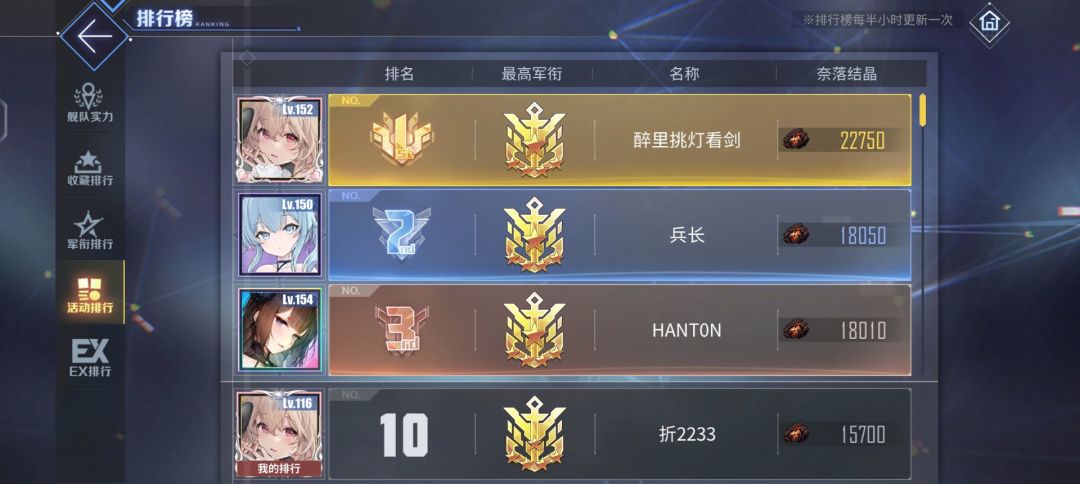打的最勤快的一次 1