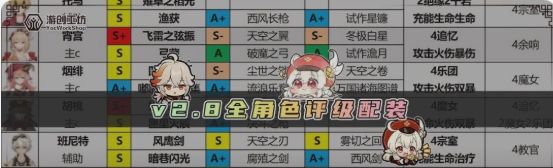 2.8版本全角色评级配装丨新版本深渊技巧与平藏攻略截图