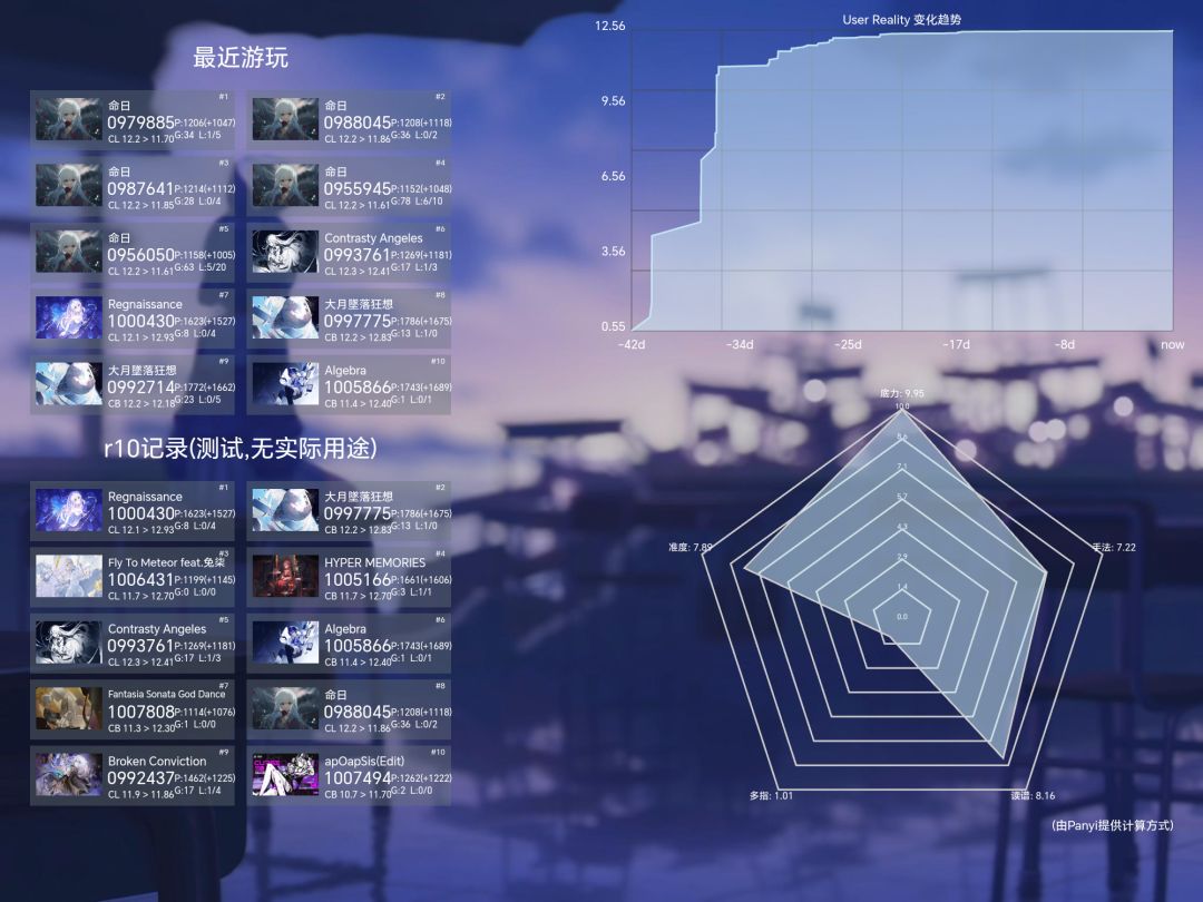 什么搞笑多指 1