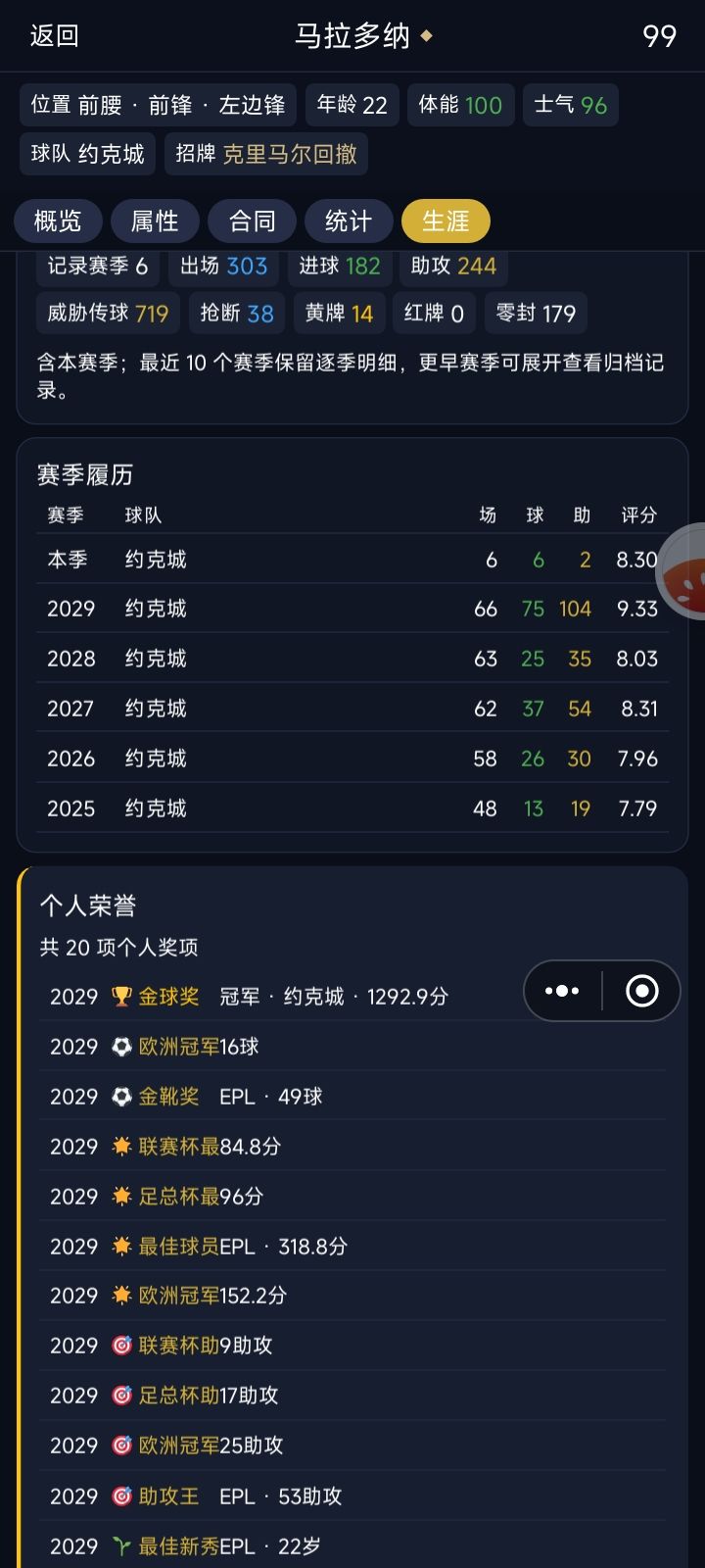 金球最高得分? 2