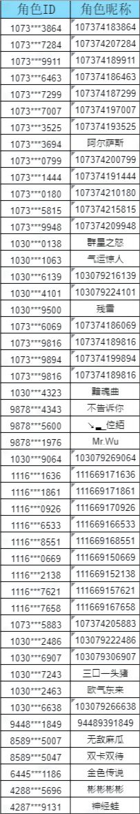【2024年7月12日】账号封禁公示