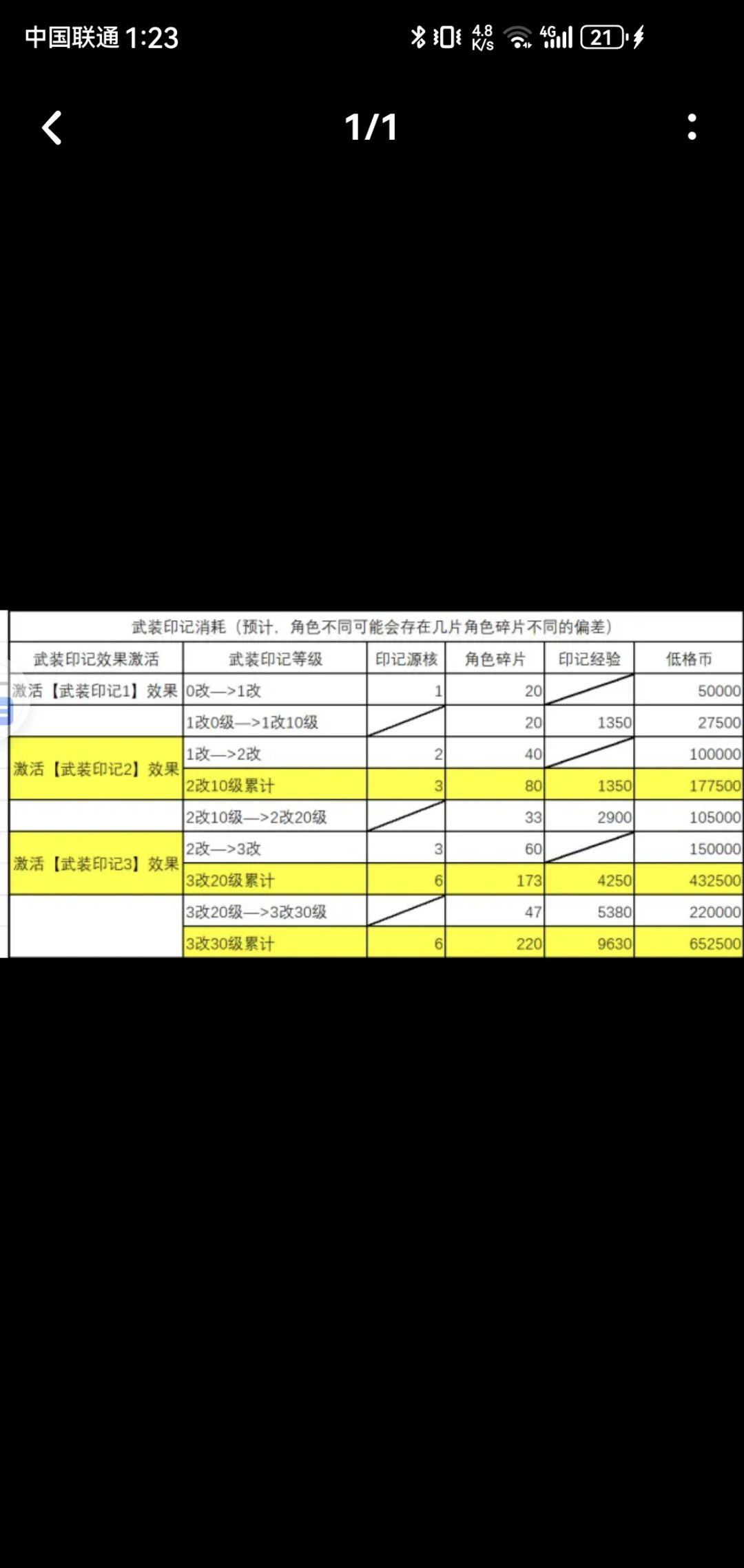 算了算从三星到五星母猪石/心智构件要多少 2
