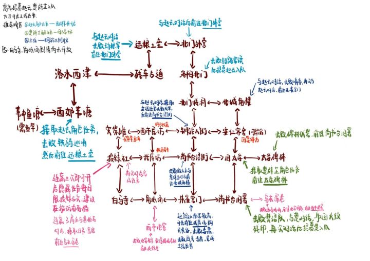 【攻略3】第三章全剧情攻略截图