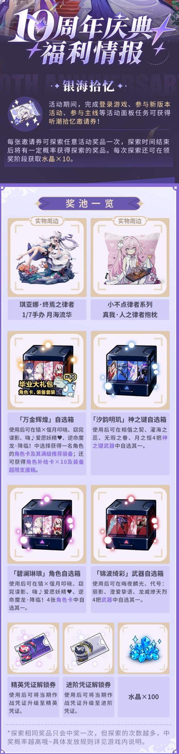崩坏3周年实体奖励缩水?担忧 2
