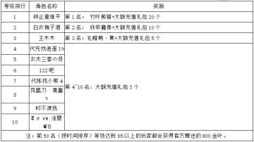 《世界OL》4月新区活动获奖名单