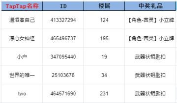 ★中奖名单公布｜「中秋有奖祝福活动」