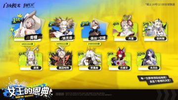 ✦女王的恩典·第二期时装投票✦第一次速报！