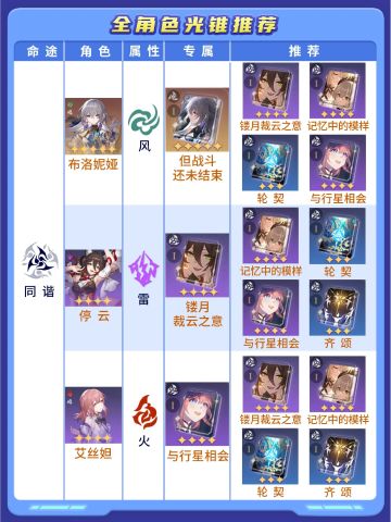 【星穹铁道】萌新必看系列 全角色光锥推荐